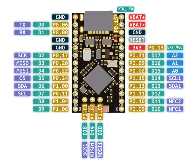 NRF52840 Promicro Module