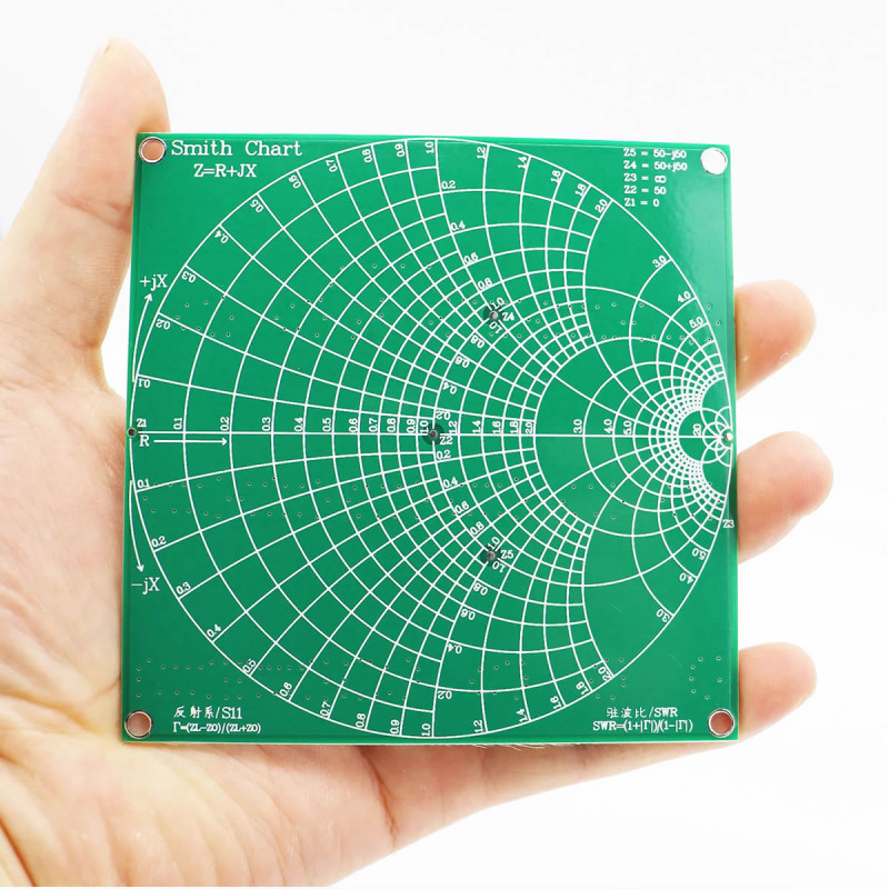 RF Demo Kit