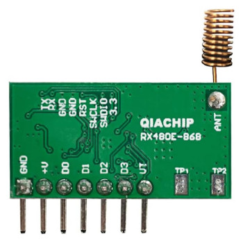 RX480E-868 Transceiver Module