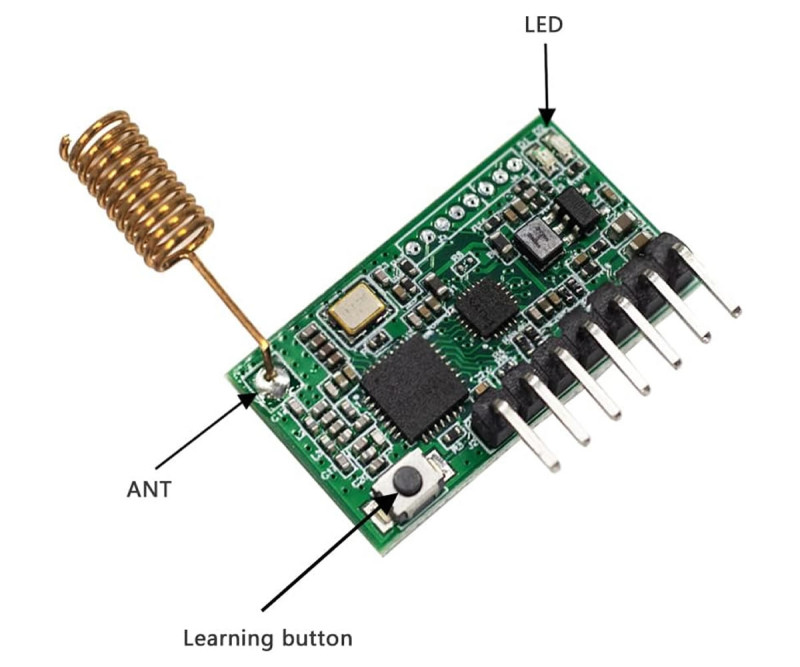 RX480E-868 Transceiver Module