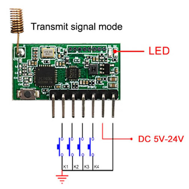 RX480E-868 Transceiver Module