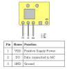 RXB14 RF Receiver Module