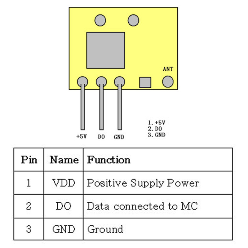 RXB14 RF Receiver Module