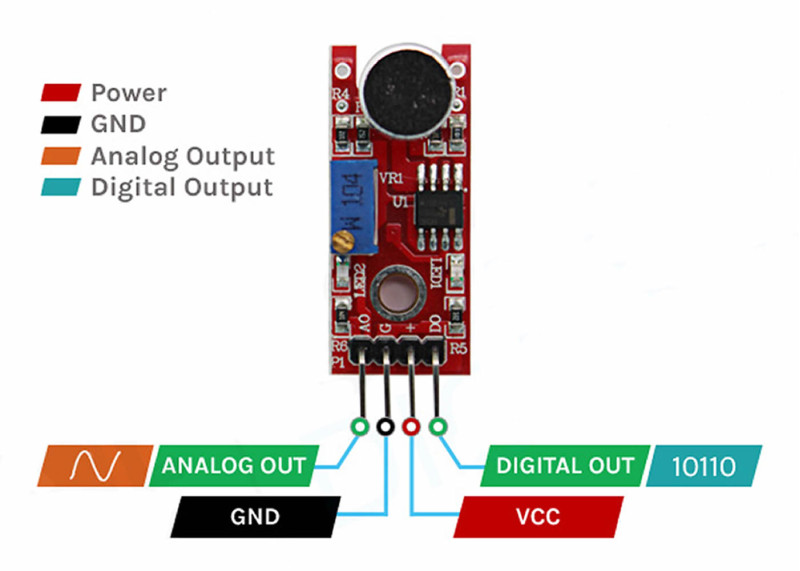 Sound Detection Microphone Module