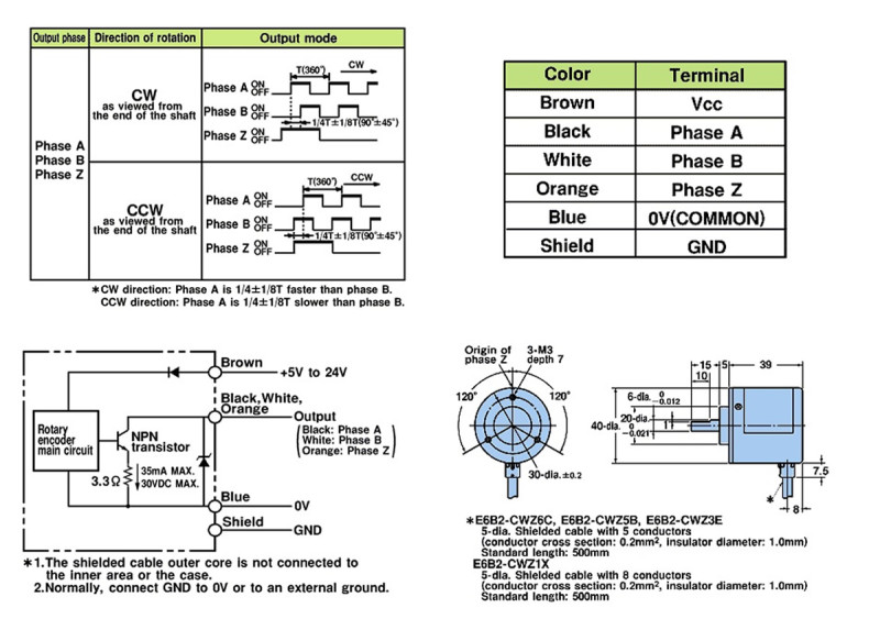 E6B2-CWZ6C Encoder 500 Pals