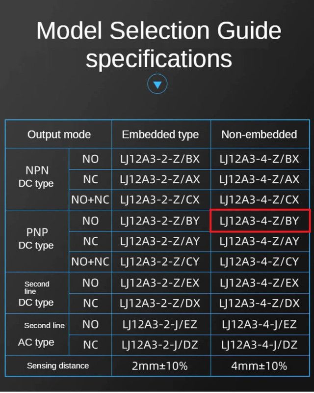 LJ12A3-4-Z/BY PNP NO 4mm Metal Detector