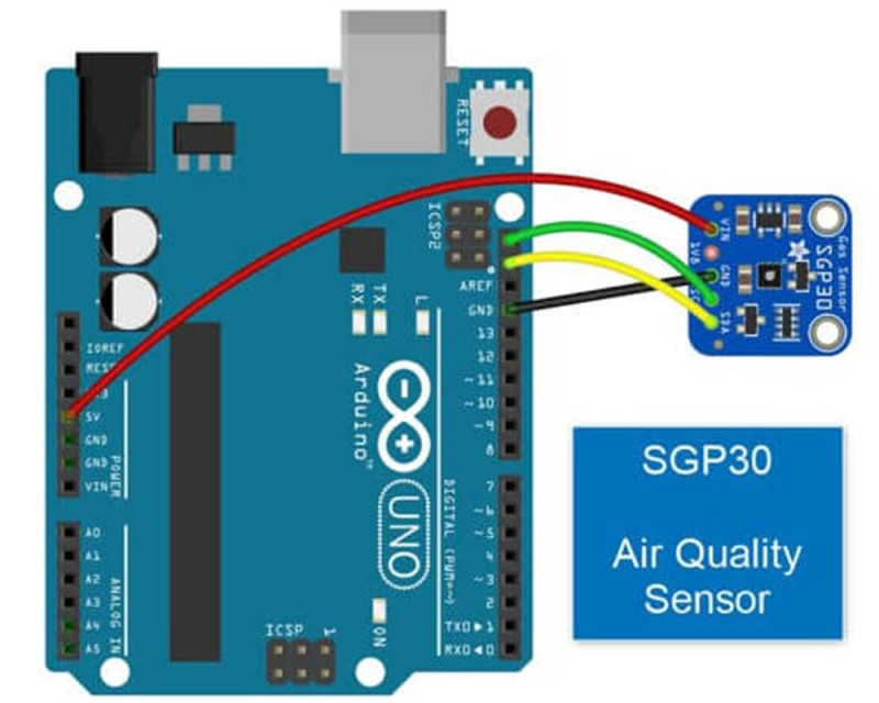 SGP30 Air Quality Sensor