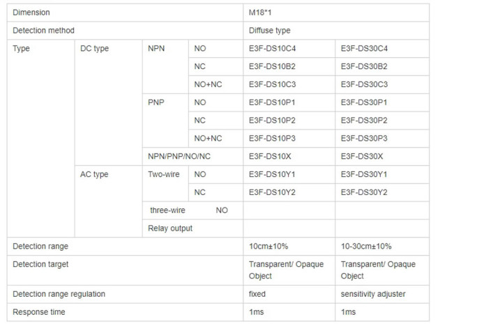 E3F-DS10P1 IR PNP NO
