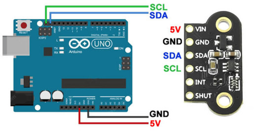 TOF400C 4m Laser Distance Sensor