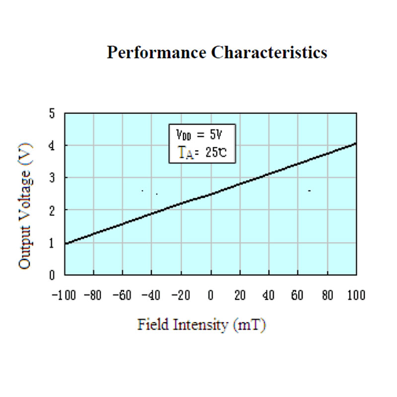 SS49E Magnetic Field Detection Sensor