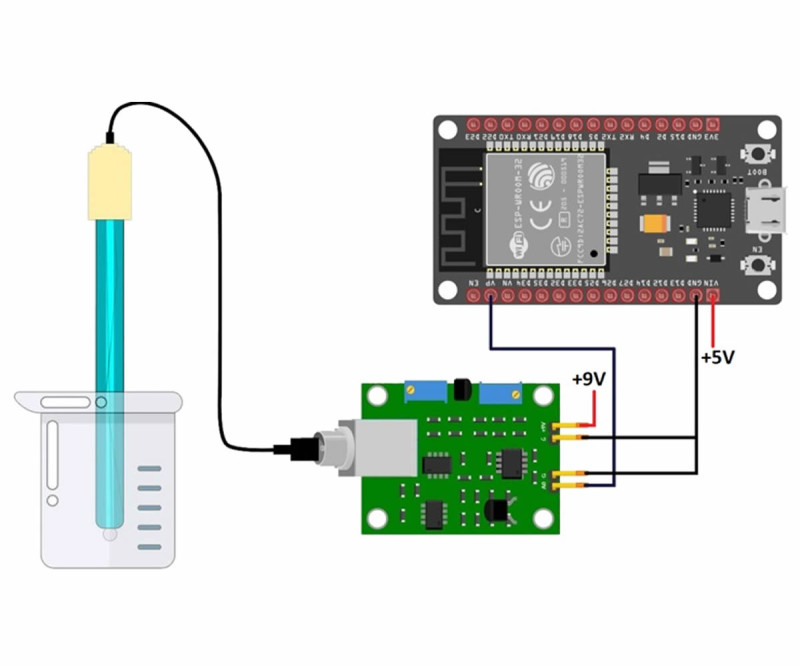PH4502C Ph Meter Module