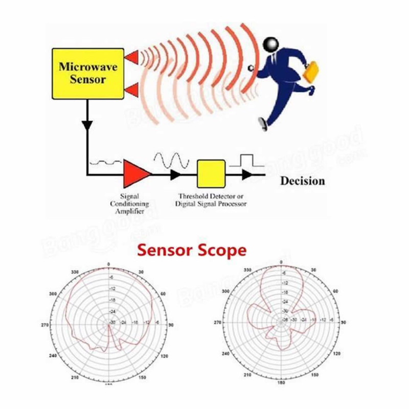 HB100 Microwave Doppler Radar Module