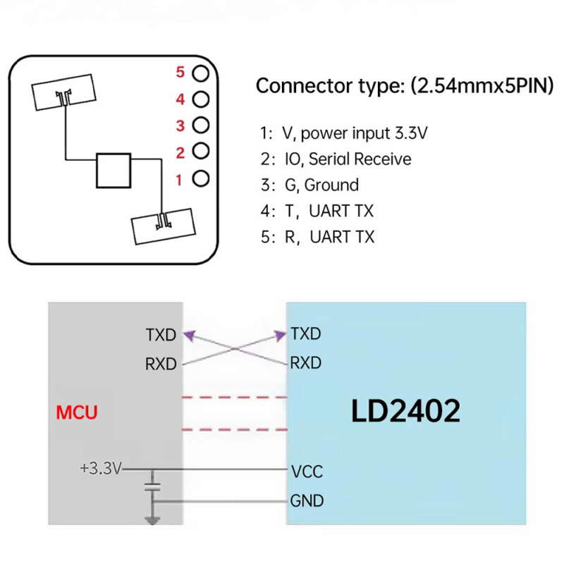 HLK-LD2402 Human Presence Sensor