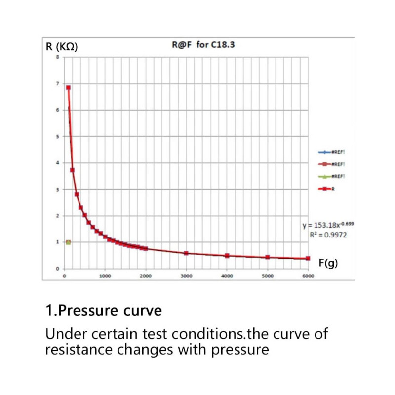 Force Sensor RP-C18.3-ST