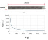 Force Sensor RP-L-170