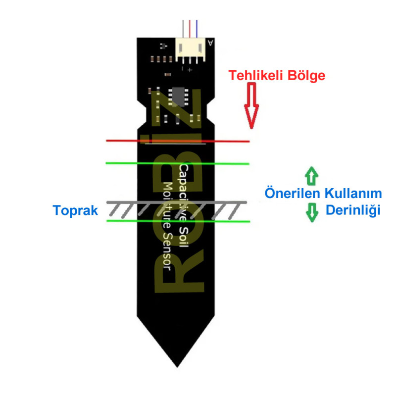 Capacitive Soil Moisture Sensor