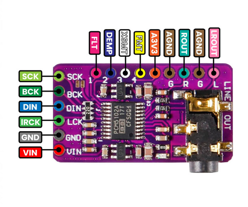 PCM5102A DAC Module