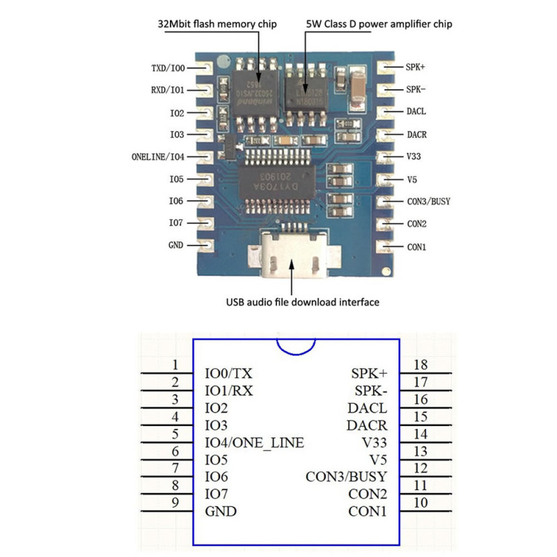 DY-SV17F MP3 Module