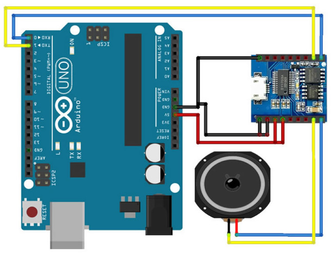DY-SV17F MP3 Module