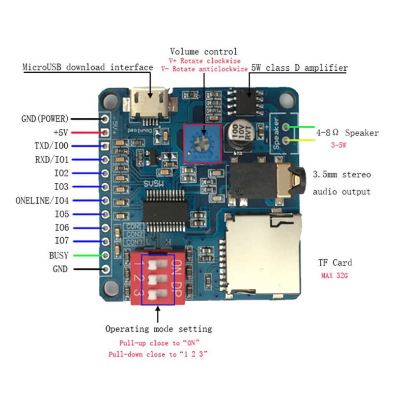 DY-SV5W MP3 Module