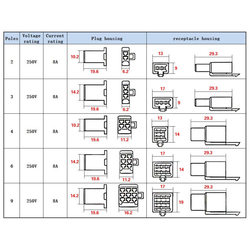 580 Piece 2.8mm 2/3/4/6/9 Pin Socket Set