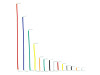 Boxed Cable Set 140 Pieces